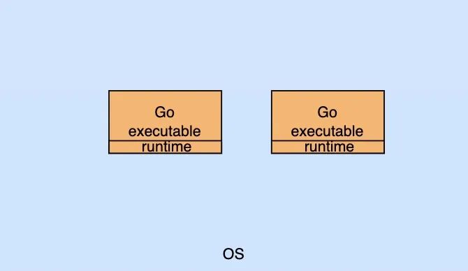 Go 原生插件使用问题全解析 - 图3