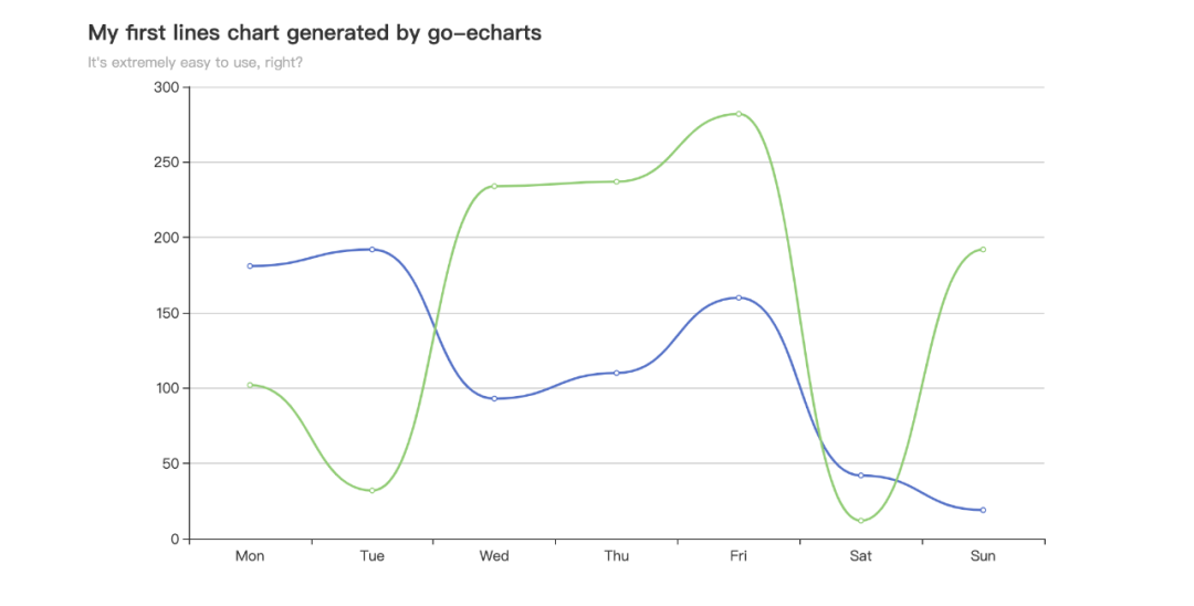 绘制图表 go-echarts - 图1
