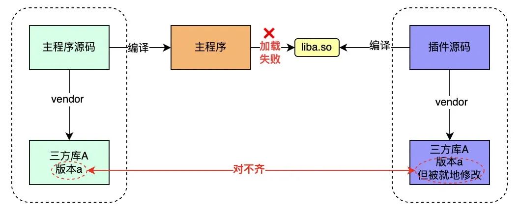 Go 原生插件使用问题全解析 - 图9