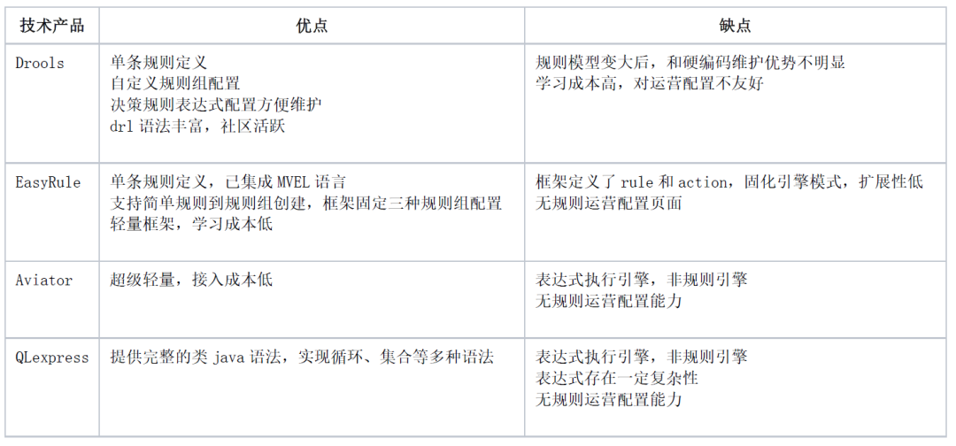 会员购促销工具平台 - 图9