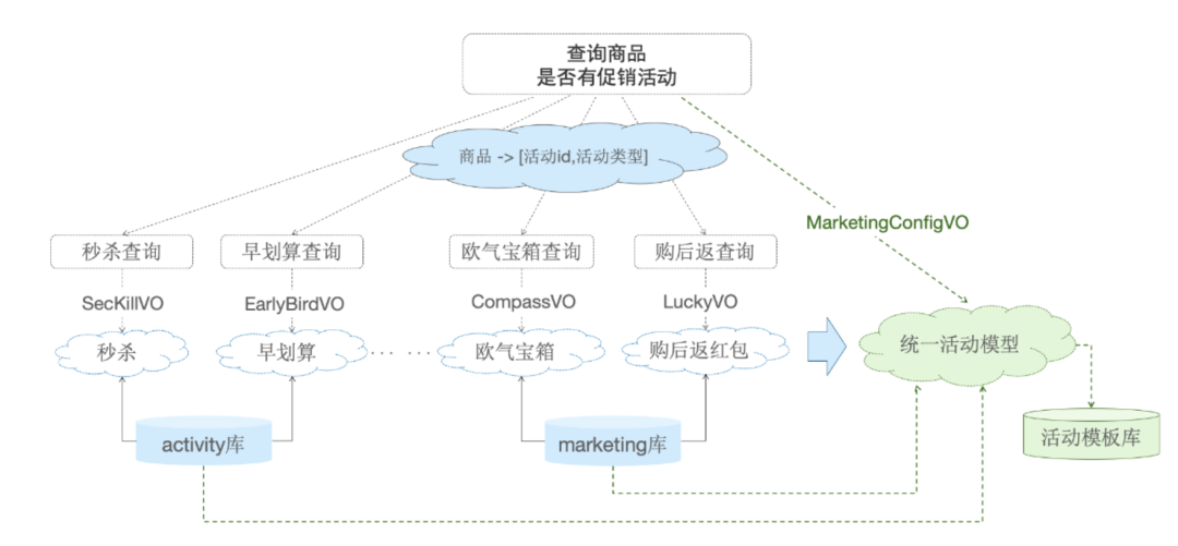 会员购促销工具平台 - 图7