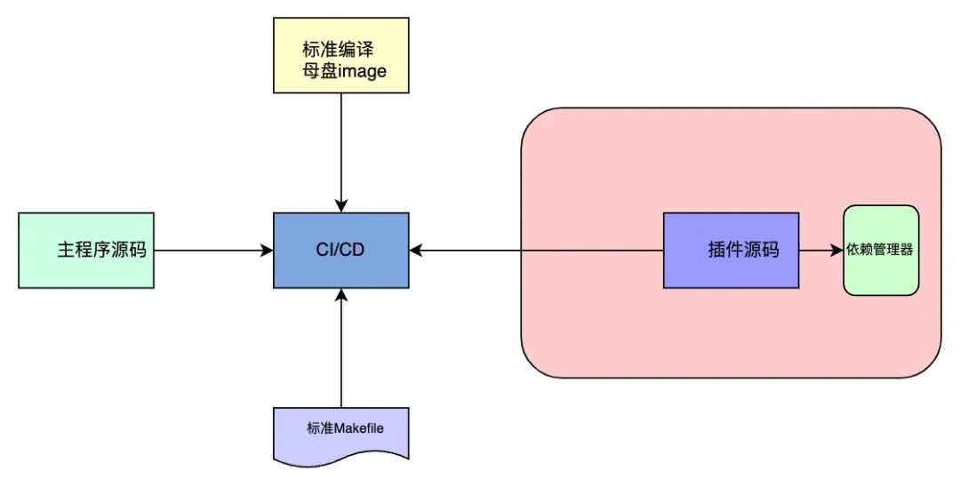 Go 原生插件使用问题全解析 - 图13