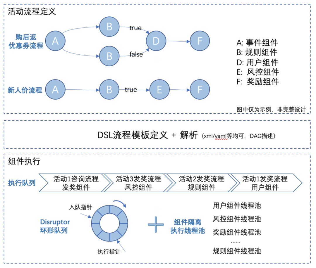 会员购促销工具平台 - 图17