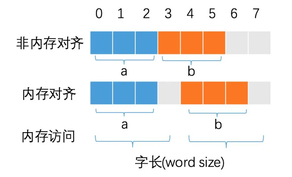 Go语言高性能编程手册 - 图1