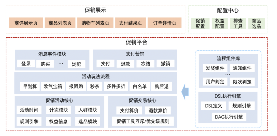 会员购促销工具平台 - 图6