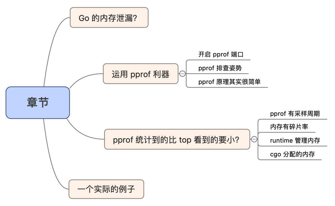 Go 最细节篇｜pprof 统计的内存总是偏小？ - 图1