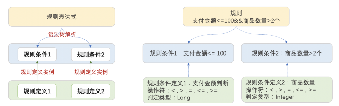 会员购促销工具平台 - 图10
