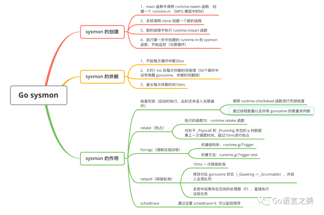 go sysmon - 图1