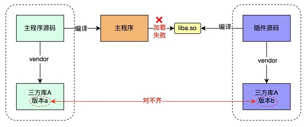 Go 原生插件使用问题全解析 - 图8