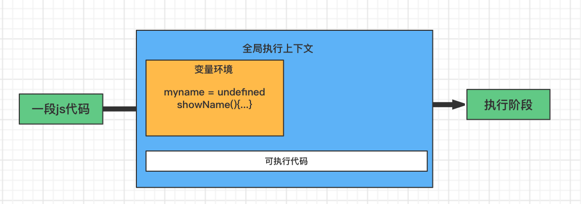 JavaScript为什么要引入let/const? - 图2