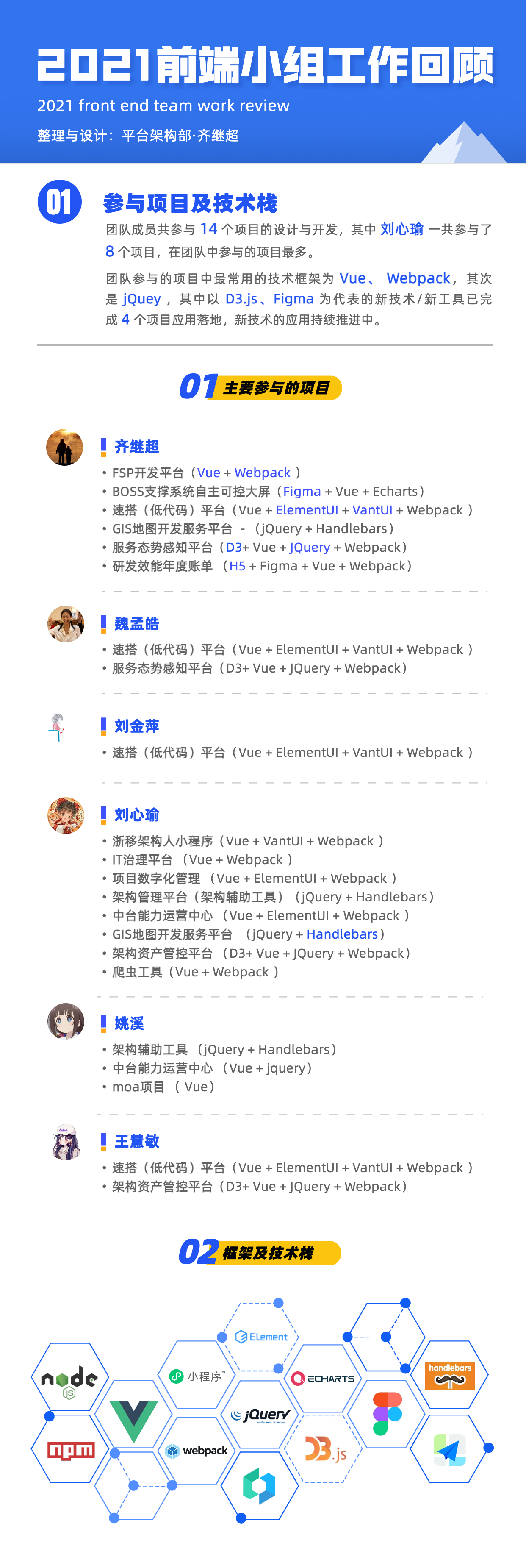 01. 参与项目及技术栈.png