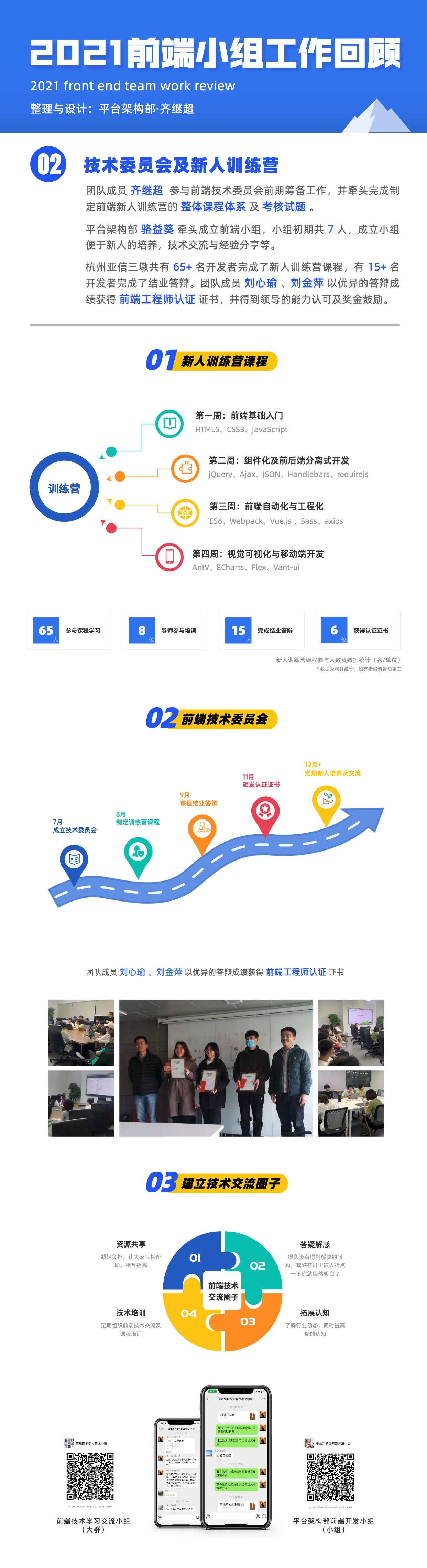 02 技术委员会及新人训练营.png