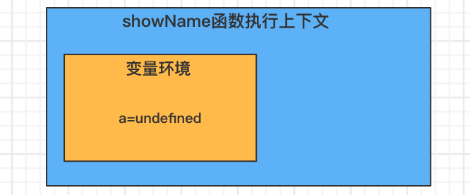 JavaScript为什么要引入let/const? - 图4