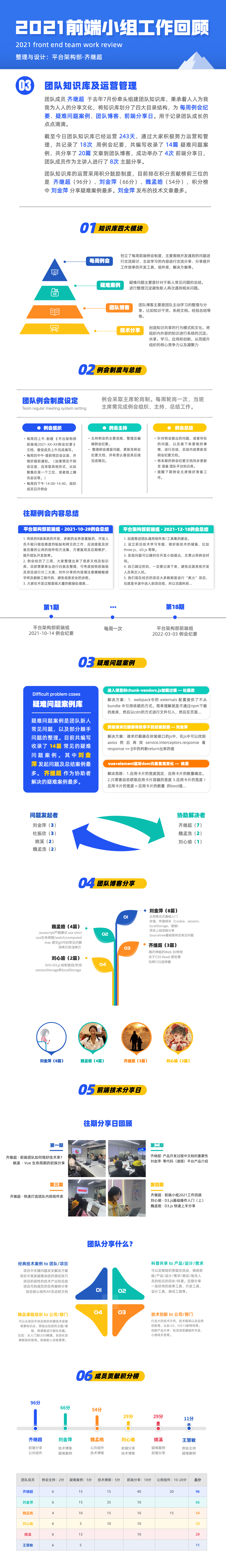03 团队知识库及运营管理.png
