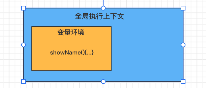 JavaScript为什么要引入let/const? - 图3