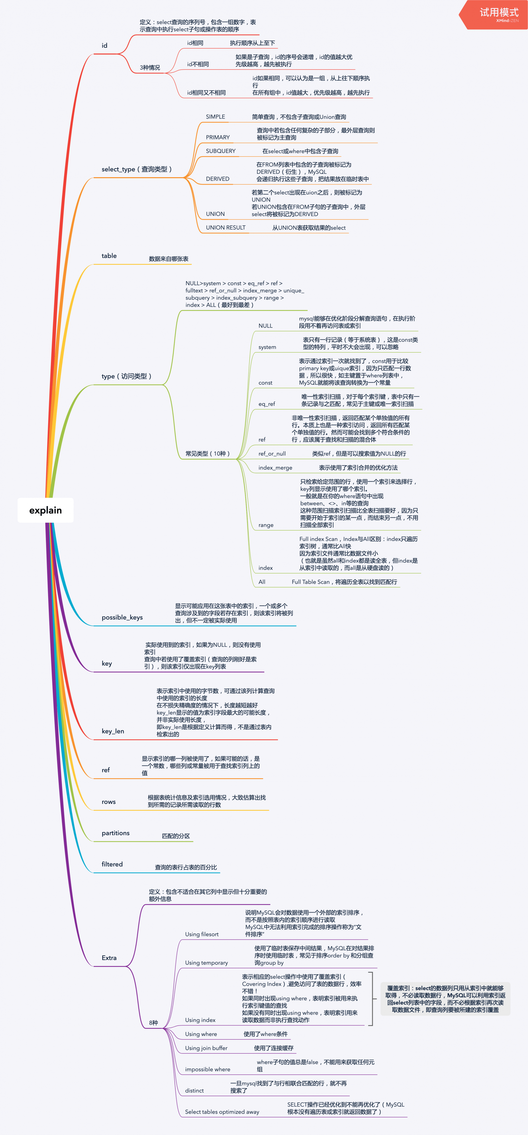 MySQL explain执行计划详解 - 图1