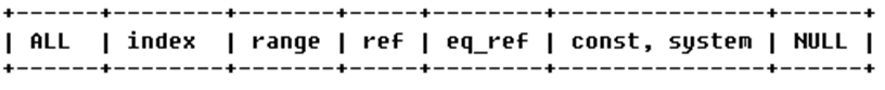 MySQL 执行计划中Extra(Using where,Using index,Using index condition,Using index,Using where)的浅析 - 图1