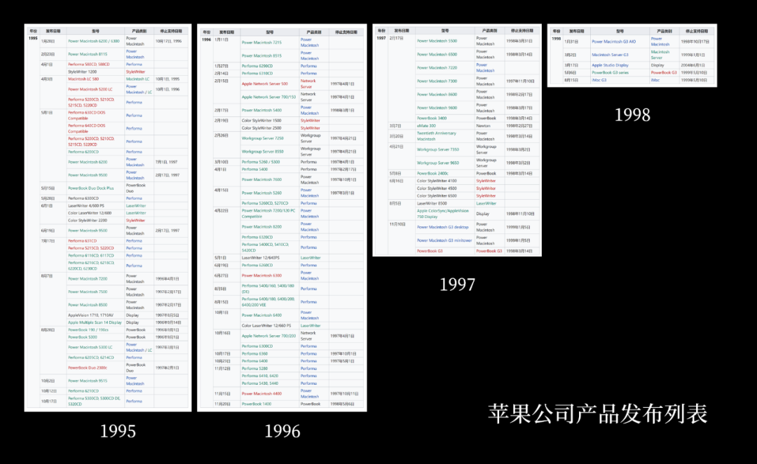 伟大的背后：乔布斯的营销大师课 - 图4