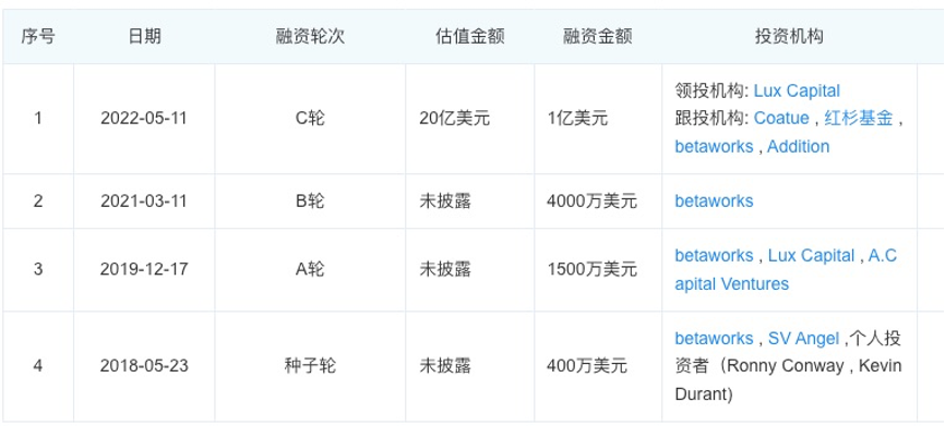 一张估值20亿的“笑脸”，正在拆掉OpenAI的围墙 - 图6