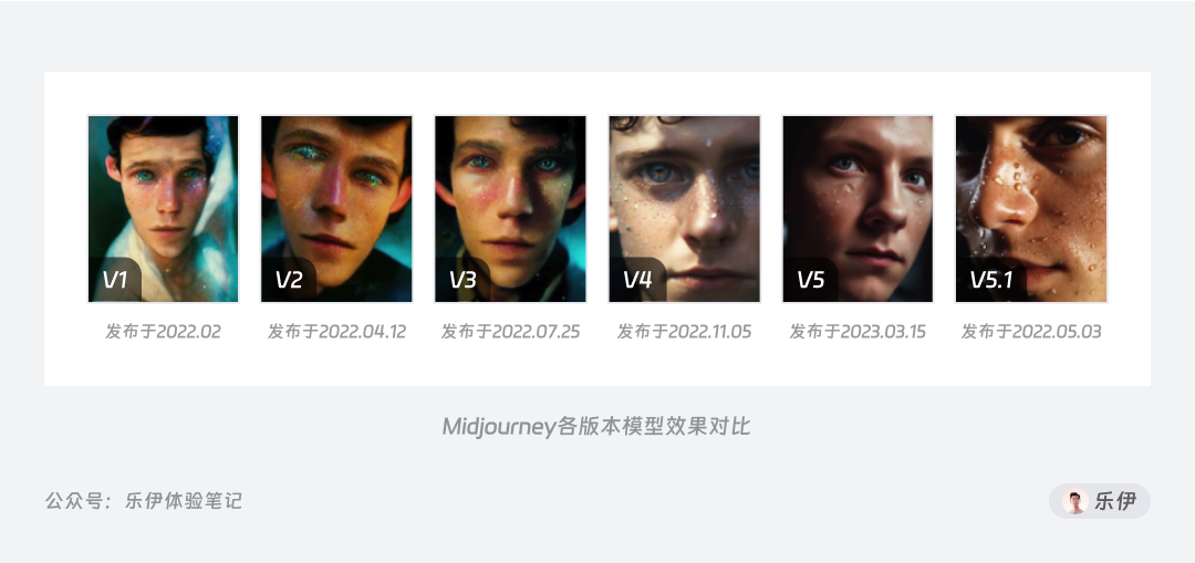Midjourney学习指南03-【模型篇】 - 图3