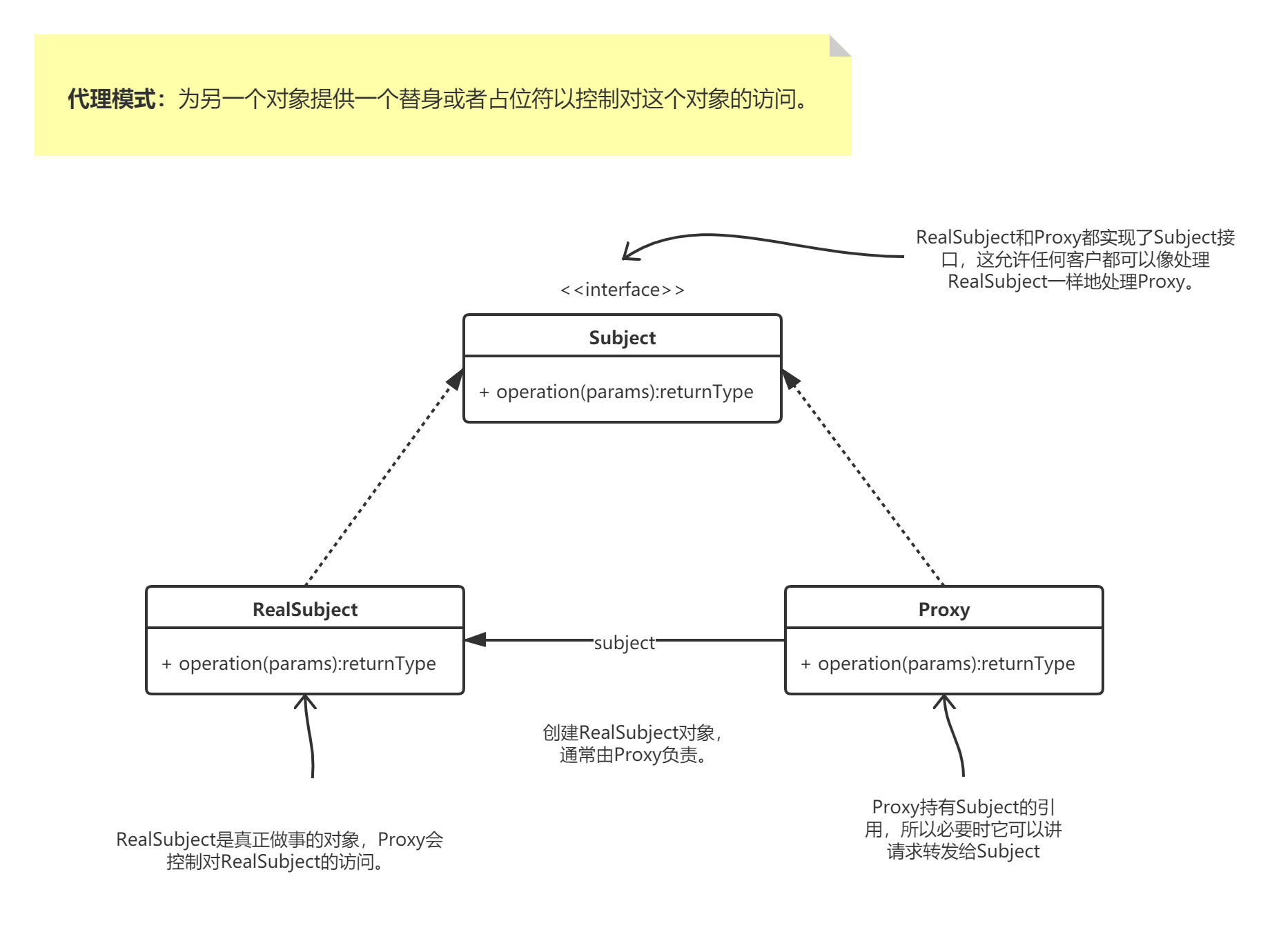 代理模式.png