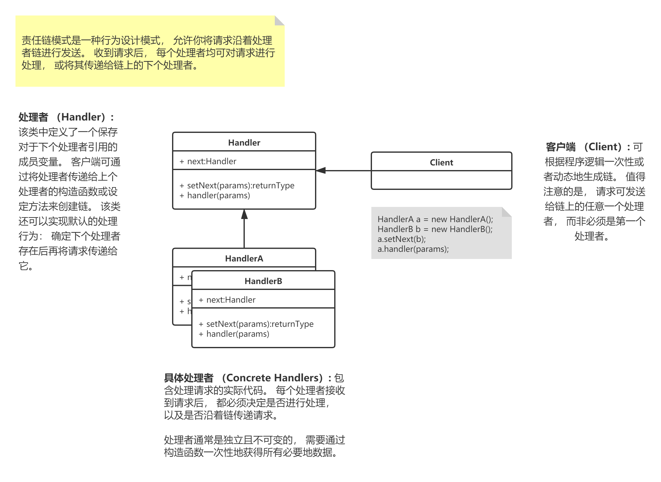 责任链模式.png