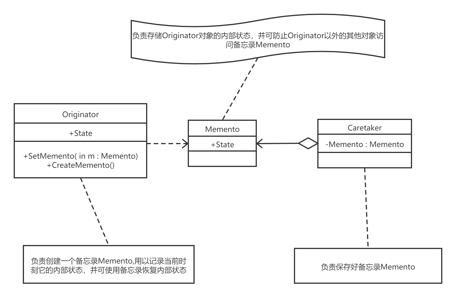 备忘录Memento模式.png