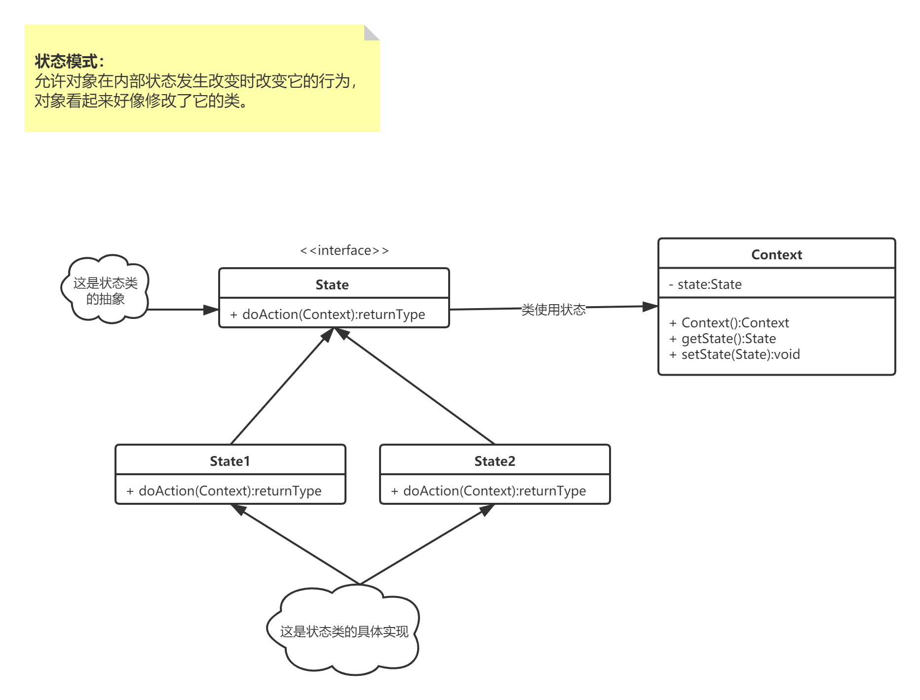 状态模式.png