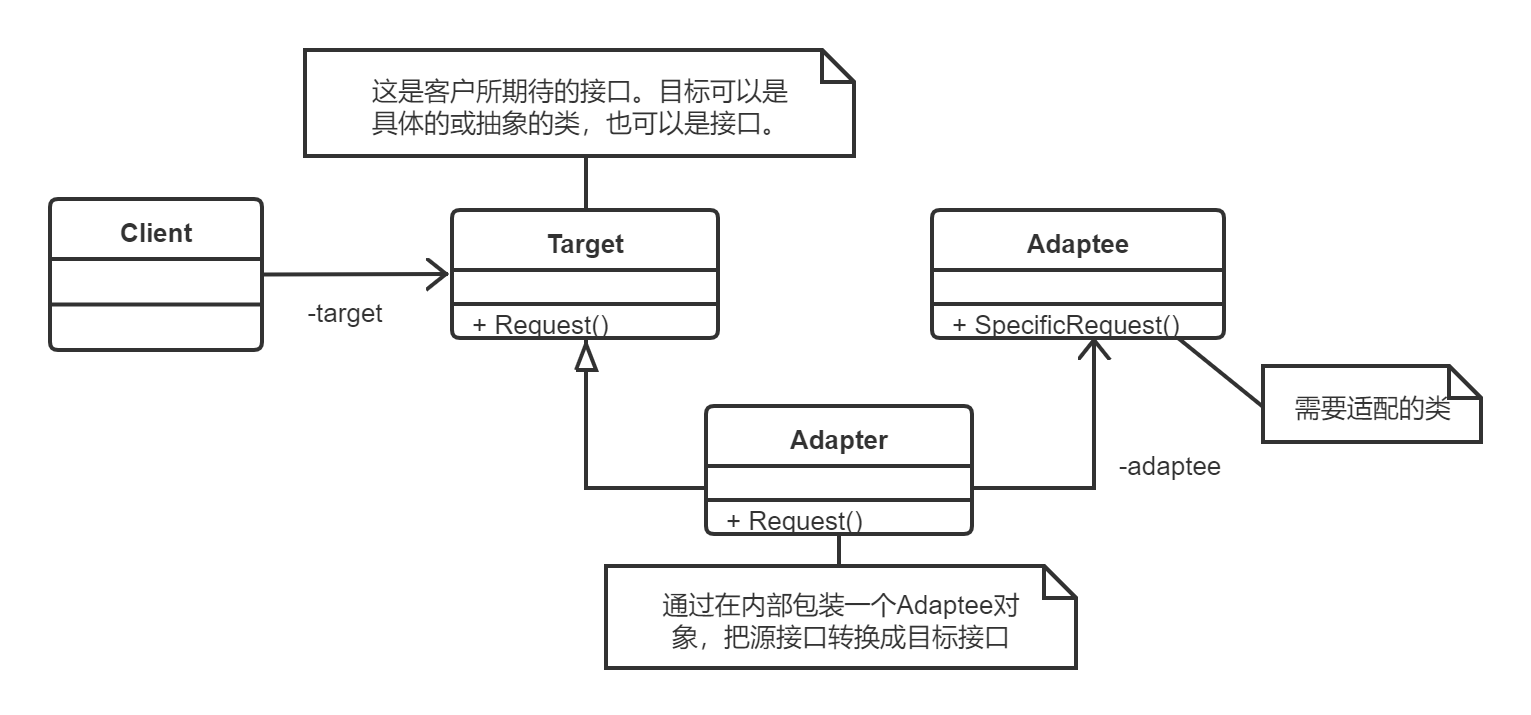 设计模式-适配器模式.png