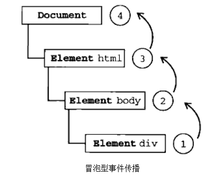 事件冒泡.png