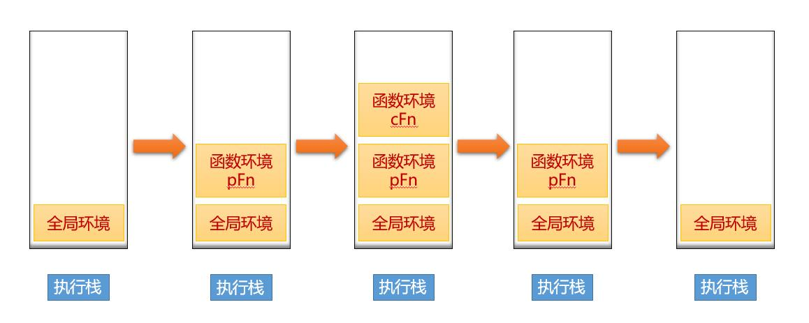 zhixingshangxiawen.png