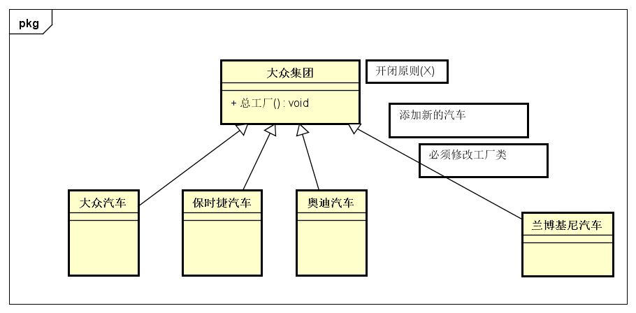 Factory Method(工厂方法) - 图1