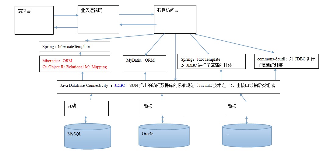 持久层总图.jpg
