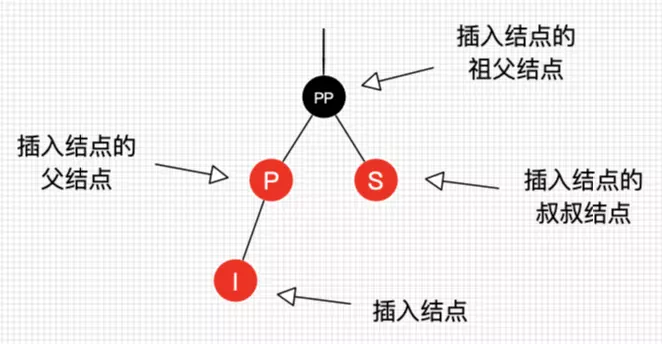 数据结构和算法 - 图47