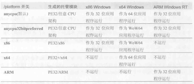 C#基础语言知识：编译和执行过程 - 图9