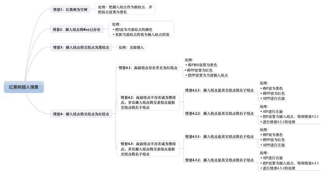 数据结构和算法 - 图46