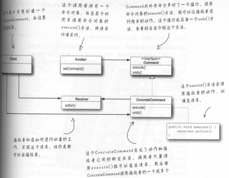 设计模式 - 图6