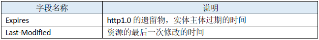 计算机网络 - 图6