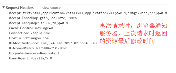 HTTP协议--通信、报文、缓存、跨域、安全 - 图16