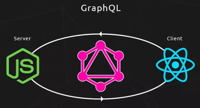 GraphQL与SQL集成使用的方法是什么