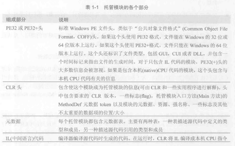 C#基础语言知识：编译和执行过程 - 图2