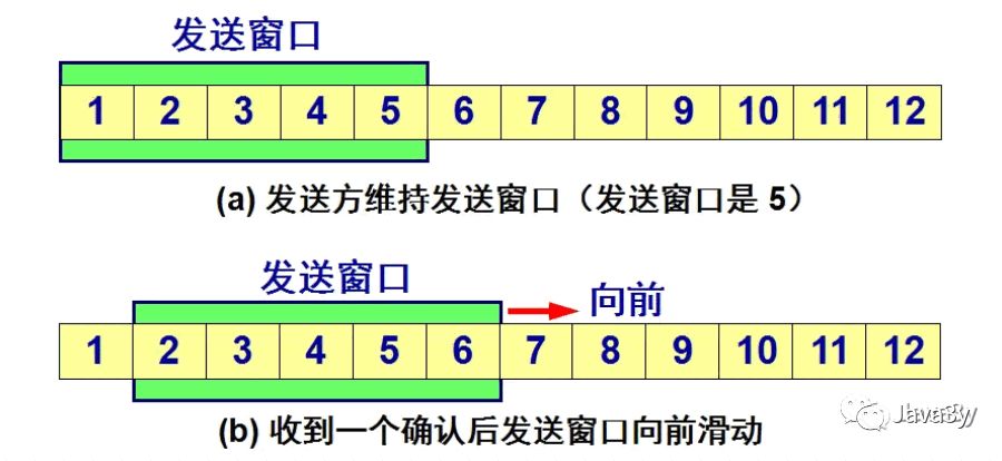 网络基础知识 - 图20