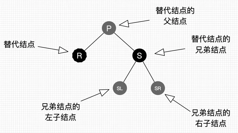 数据结构和算法 - 图59