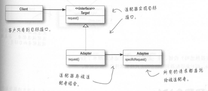 设计模式 - 图7