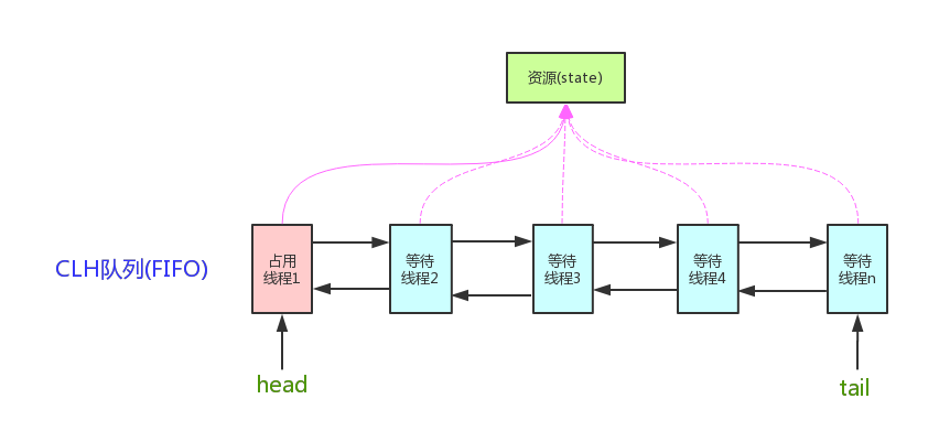 Java 并发知识 - 图11
