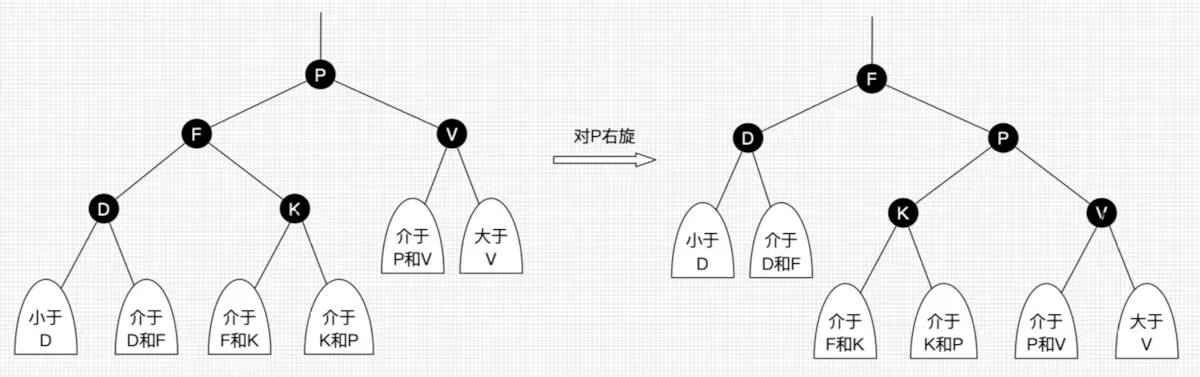 数据结构和算法 - 图43