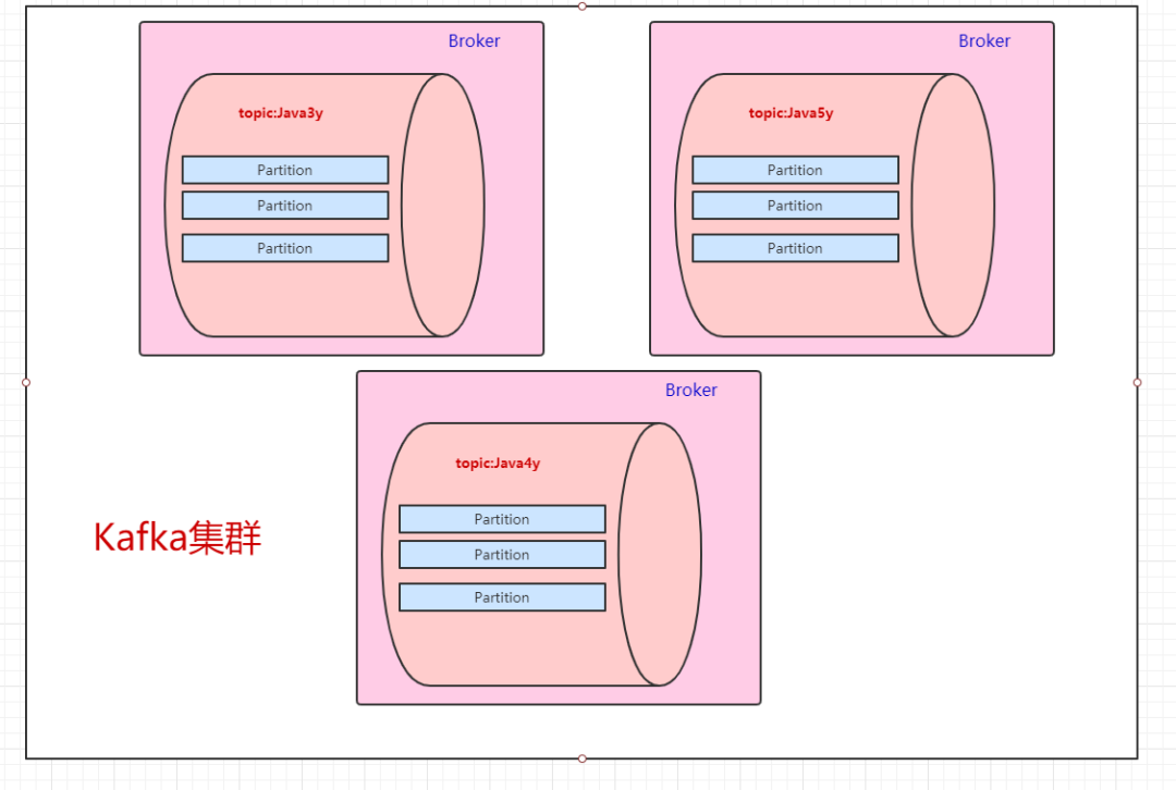 MQ 基础知识 - 图24