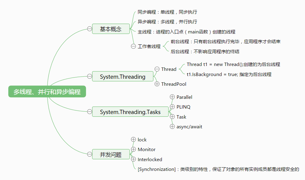 .NET 异步编程 - 图1