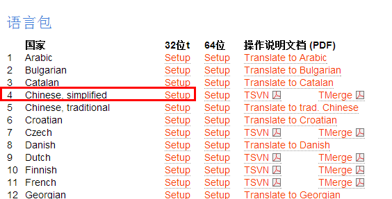 SVN 安装 - 图9