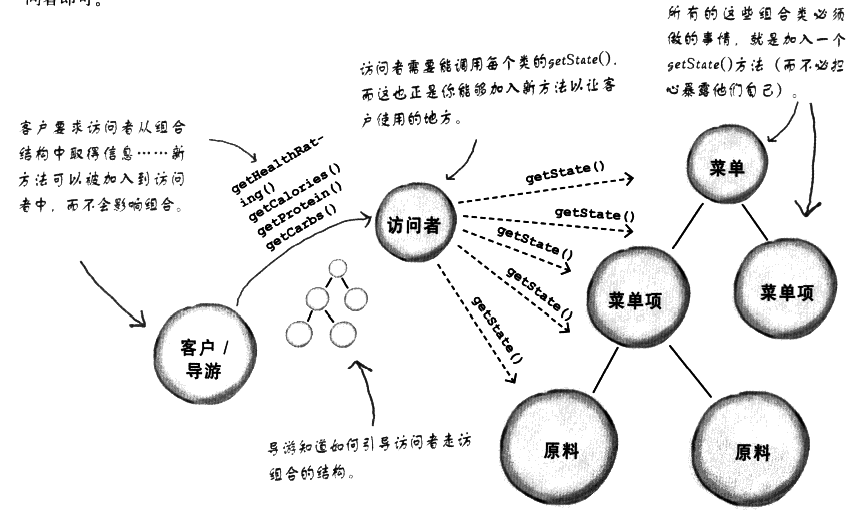 设计模式 - 图24